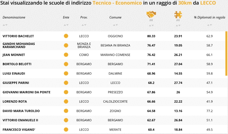 tabellaeduscopio1def.jpg (178 KB)