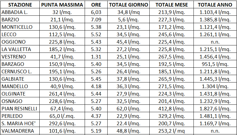 pioggia31ott.jpg (307 KB)