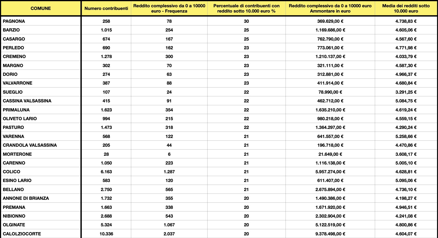 Tabella_redditi_4.jpg (309 KB)