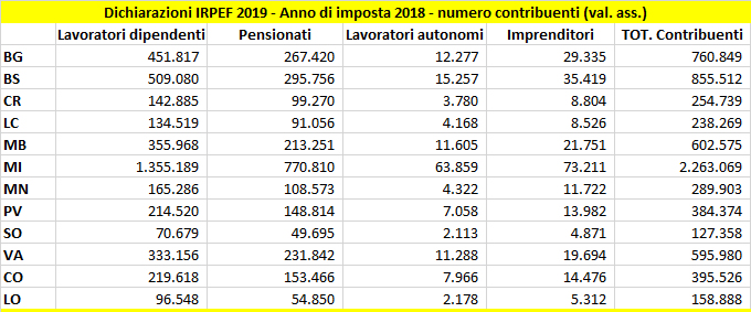 dati2019PICCOLA.jpg (173 KB)