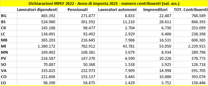 dati2022PICCOLA.jpg (171 KB)