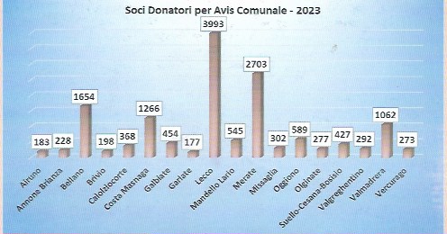 Donatori_per_gruppi.jpg (42 KB)