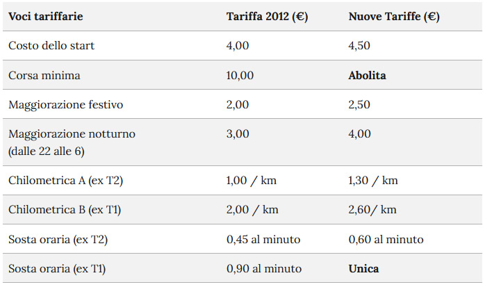 tariffetaxi.jpg (74 KB)