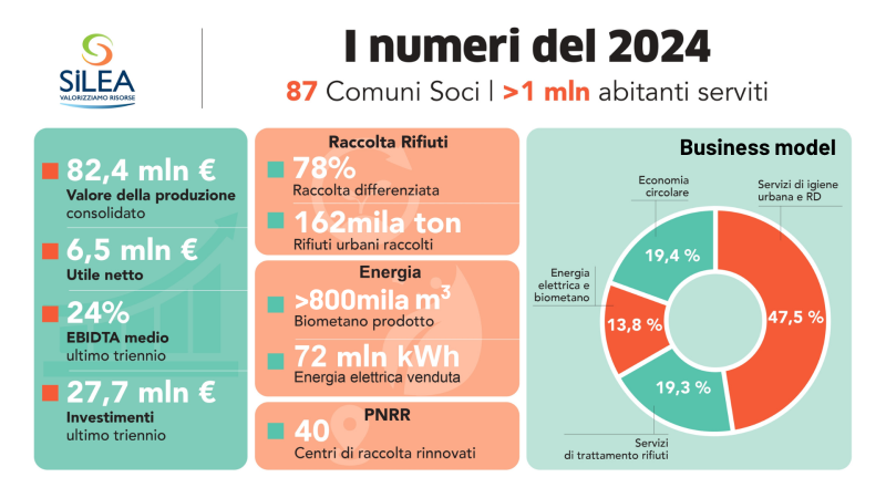 Silea_-_i_numeri_del_2024.png (177 KB)