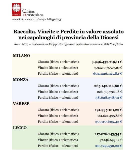 caritasgioco1.jpg (105 KB)