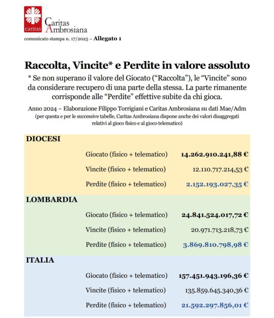 caritasgioco2.jpg (134 KB)