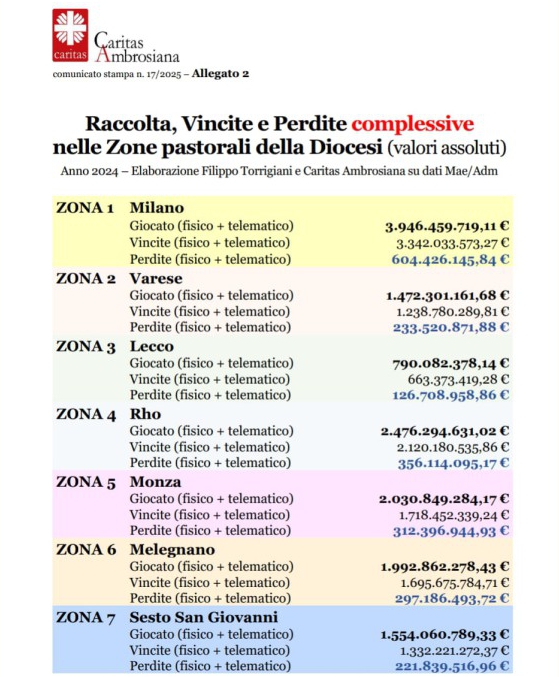 caritasgioco4.jpg (211 KB)