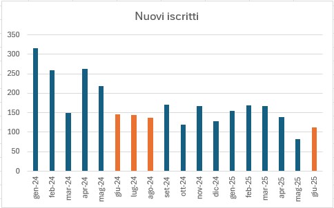 BibliotecaLecco_nuoviiscritti.jpg (30 KB)