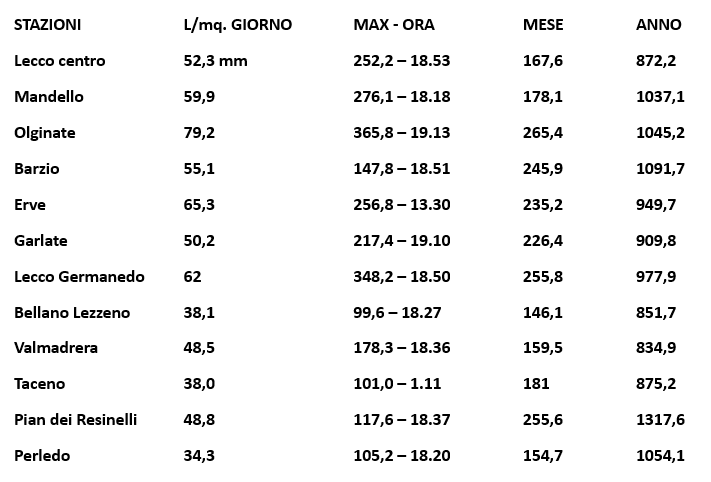 MeteoPioggia.png (38 KB)