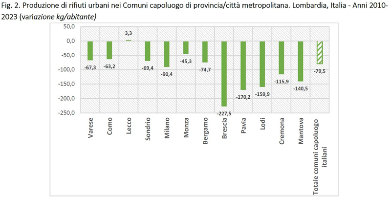 graficorifiuti.jpg (130 KB)