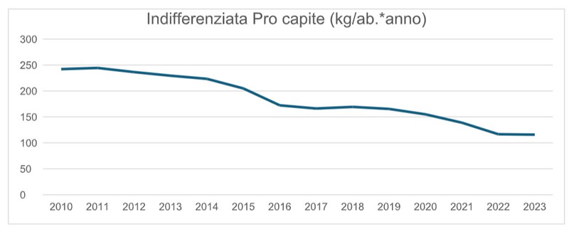 graficorifiuti2.jpg (26 KB)
