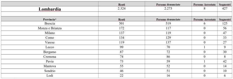 tabelle_Lombardia_ecomafia_2025_evo.png (49 KB)