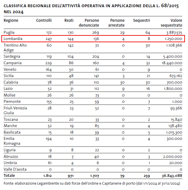 tabelle_Lombardia_ecomafia_2025_evo2.png (237 KB)