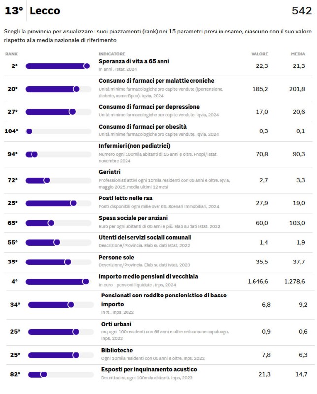 LeccoTabellaAnziani.jpg (92 KB)