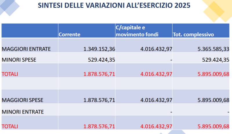 ProvinciaVariazioneBilancio.jpg (60 KB)