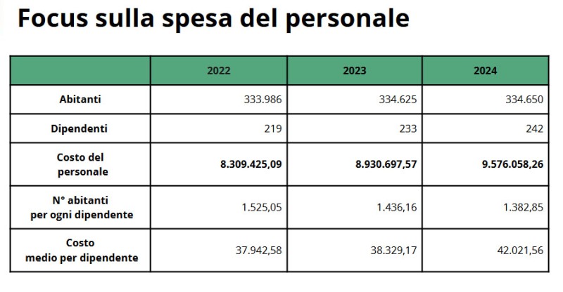 SpesaPersonaleFocus.jpg (48 KB)