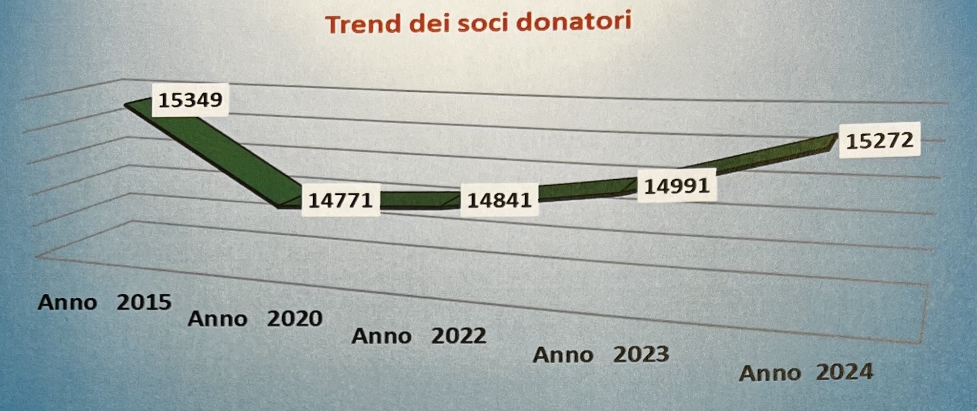 AvisLeccoDati.jpeg (554 KB)