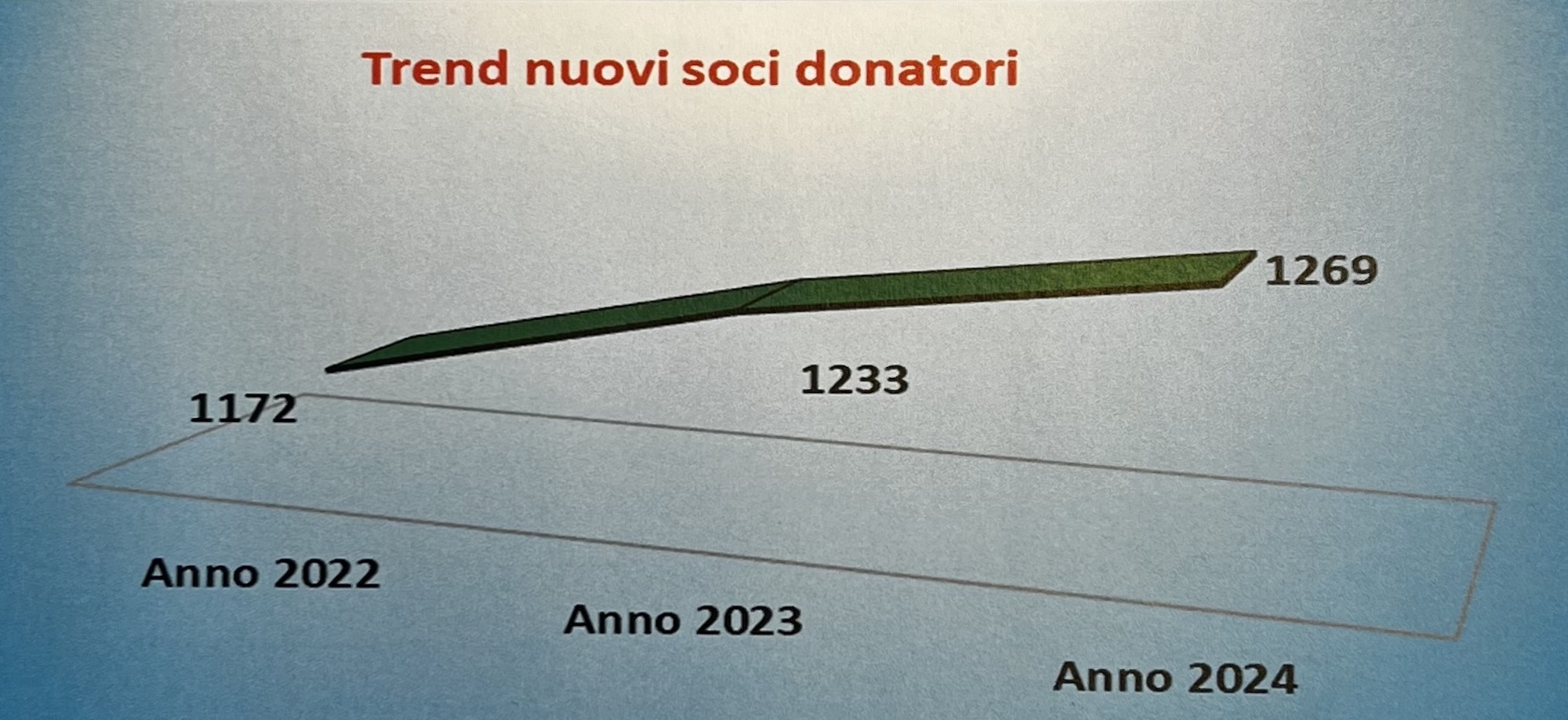 AvisLeccoDati1.jpeg (551 KB)