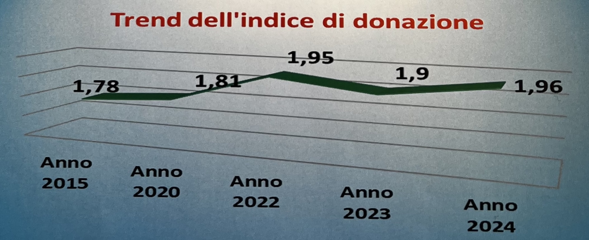 AvisLeccoDati10.jpeg (541 KB)