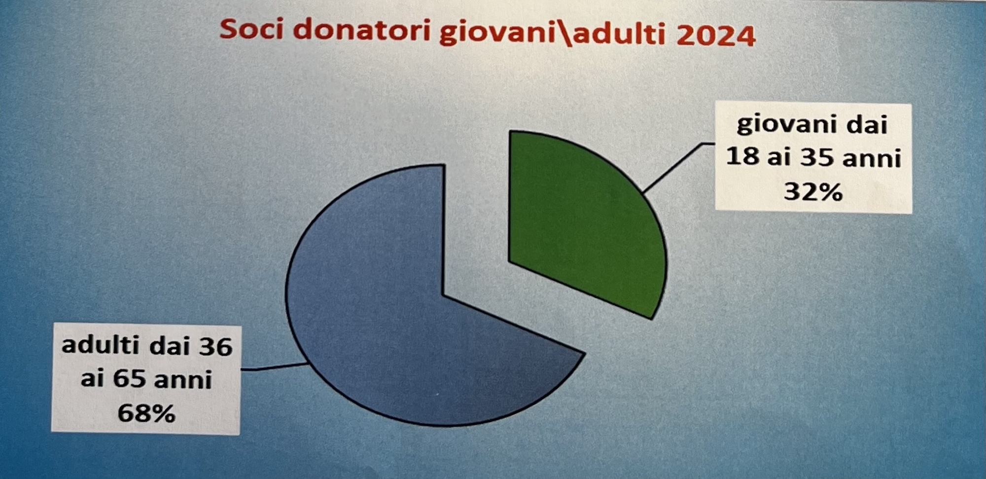 AvisLeccoDati2.jpeg (589 KB)