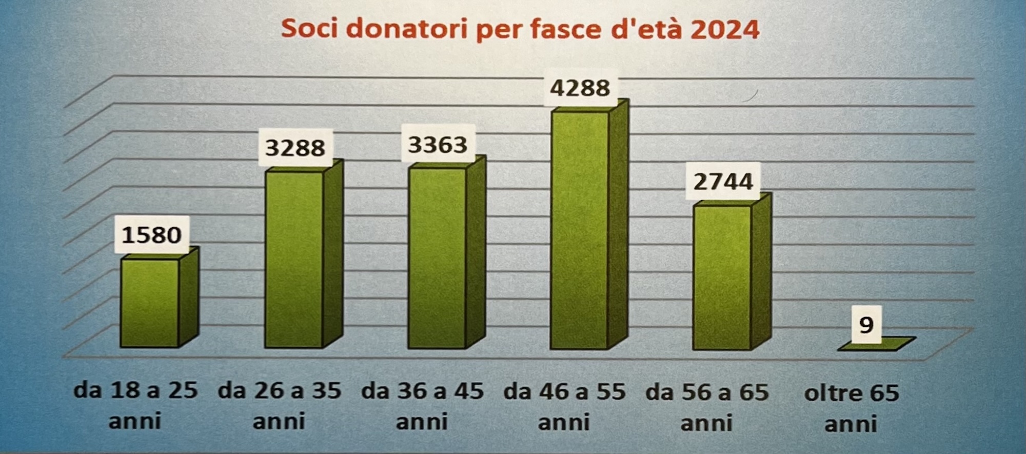AvisLeccoDati4.jpeg (522 KB)