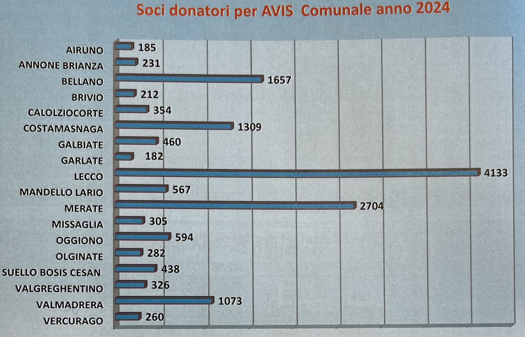 AvisLeccoDati6.jpeg (826 KB)