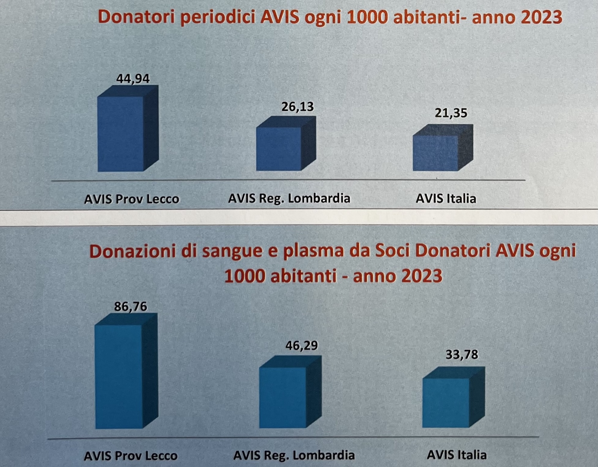 AvisLeccoDati7.jpeg (853 KB)
