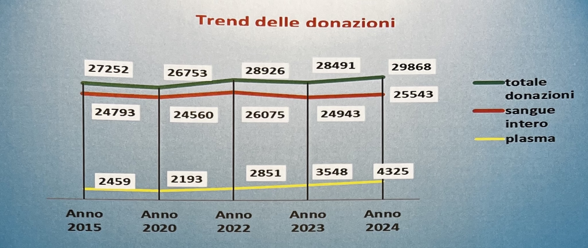AvisLeccoDati8.jpeg (563 KB)