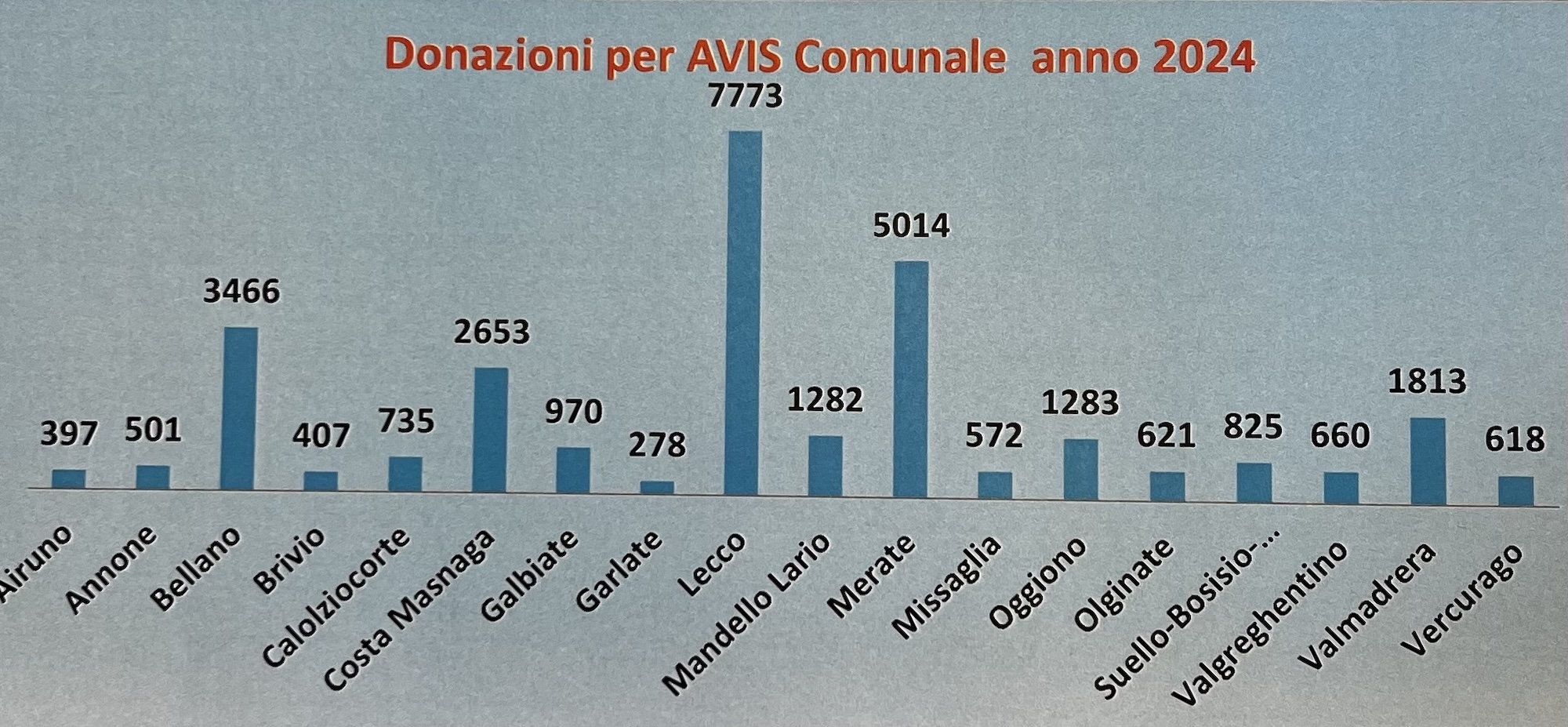 AvisLeccoDati9.jpeg (706 KB)