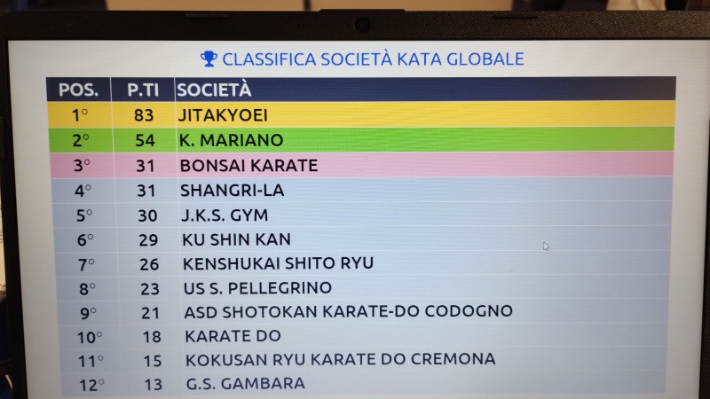 Classifica_Societ__Agonisti.jpg (73 KB)