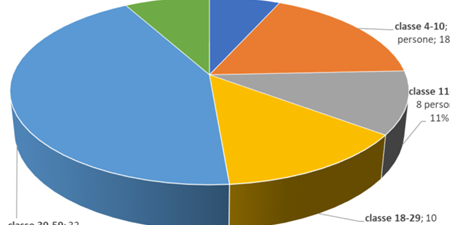 Olgiate_Caritas_Bilancio2PRIMALOL.png (34 KB)