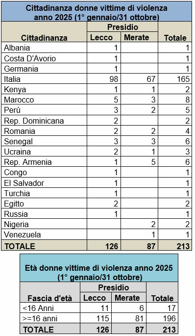 tabellaviolenza1.jpg (56 KB)
