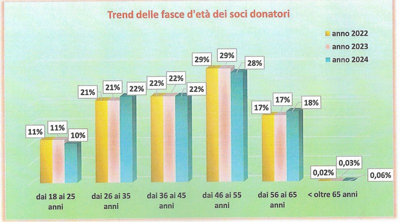 4_Trend_per_fasce_d_et__ultimi_tre_anni.jpg (99 KB)
