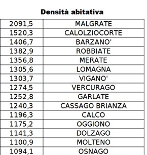 ClassificaDensAbitSMALL.jpg (43 KB)