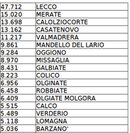 TabellaResSMALL.jpg (72 KB)