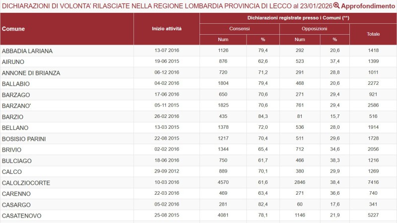 Dichiarazioni_volont__COMUNI_CLick.jpg (72 KB)