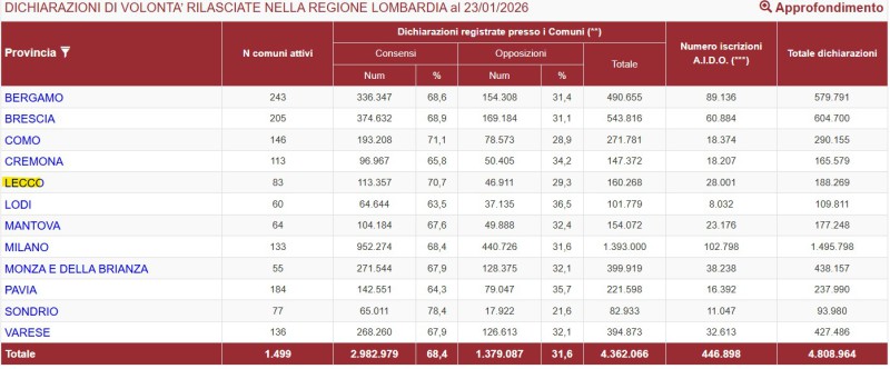 Dichiarazioni_volont__PROVINCE.jpg (66 KB)