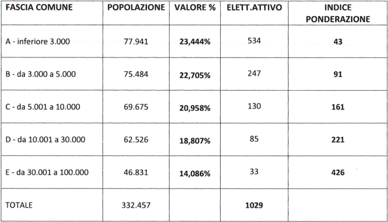 provincialicorpoelettorale__1__-_Copia.png (143 KB)
