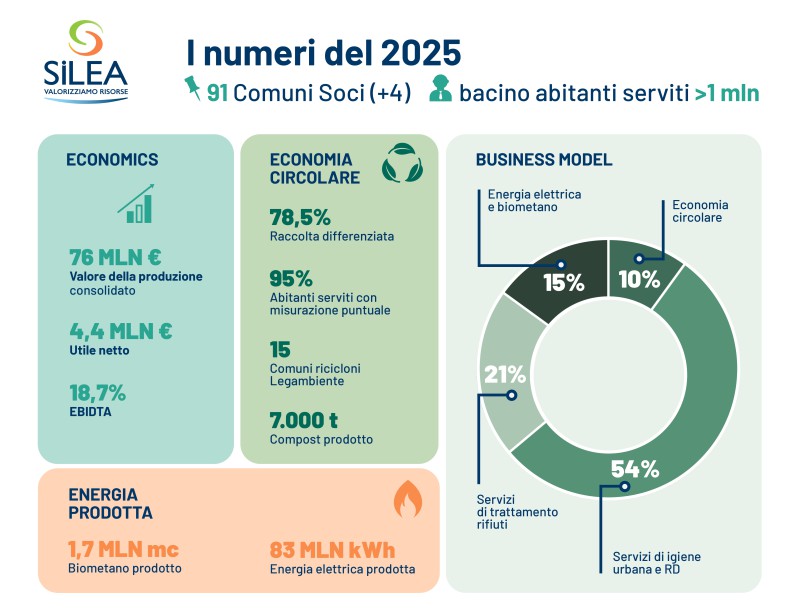 I_numeri_del_2025.jpg (76 KB)