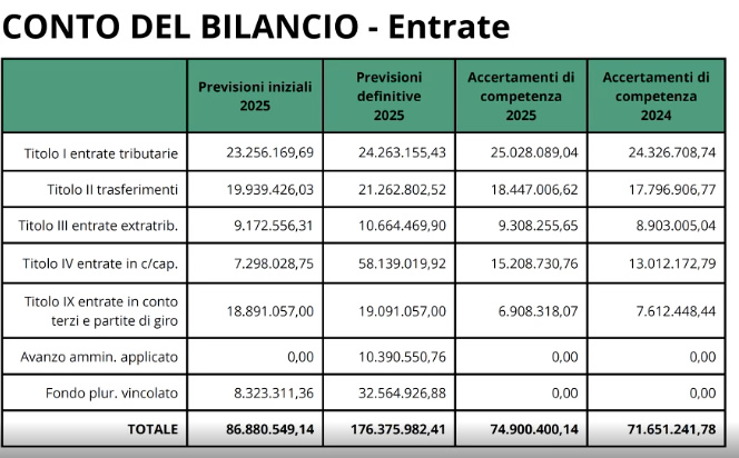 ContoBilancio1.jpg (89 KB)