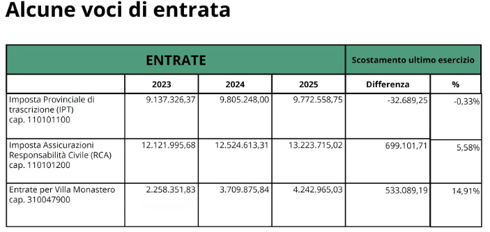 ContoBilancio2.jpg (52 KB)
