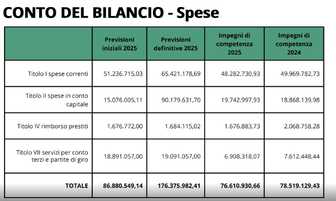 ContoBilancio3.jpg (67 KB)