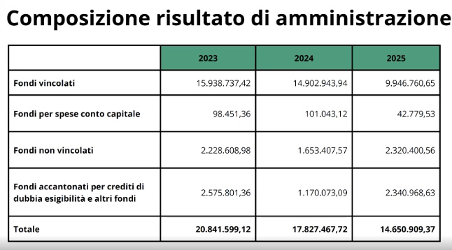 ContoBilancio7.jpg (55 KB)