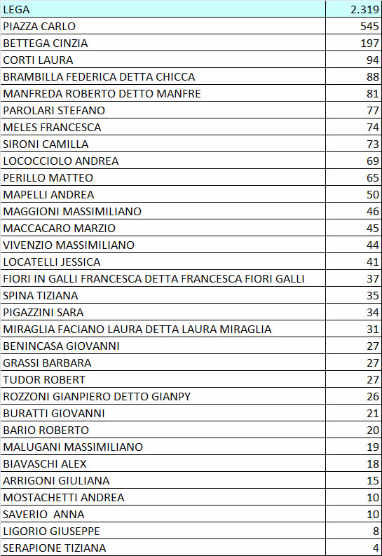 Preferenzelega.jpg (103 KB)