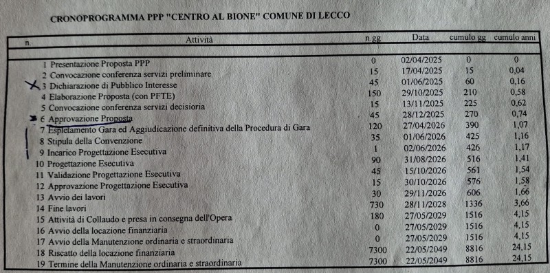 La delibera Bi(do)ne