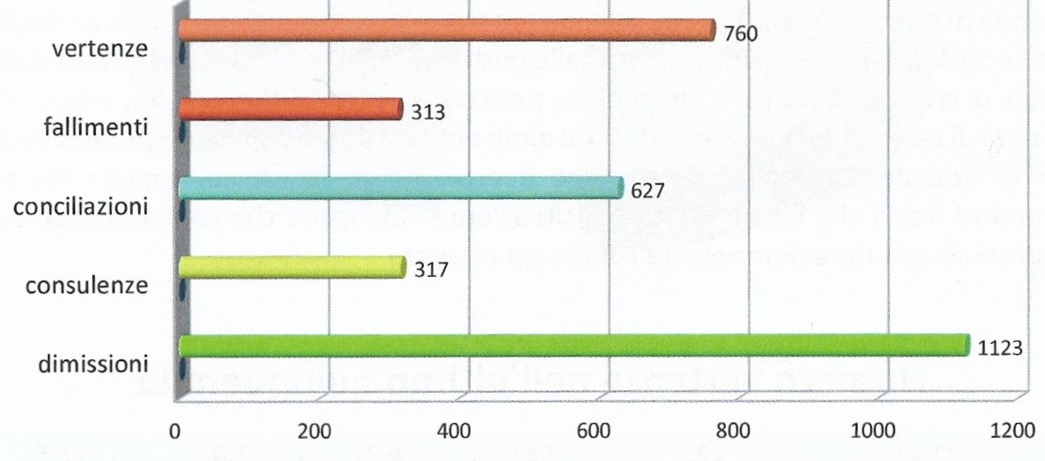 lavoratori_assistiti.jpg (94 KB)