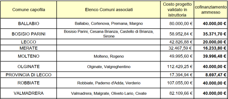 tabellacomunipl.png (113 KB)