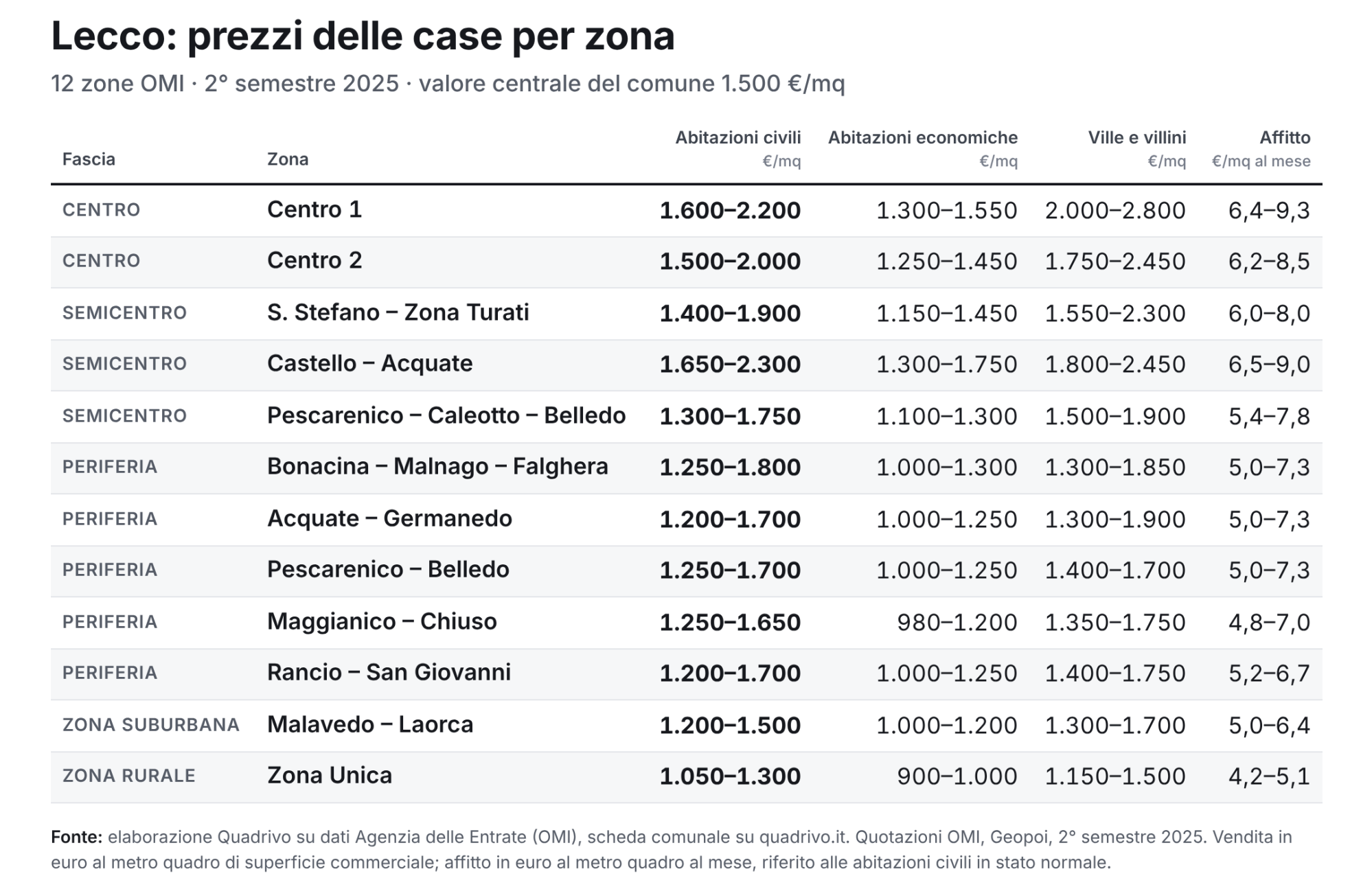 4_lecco_zone.png (659 KB)