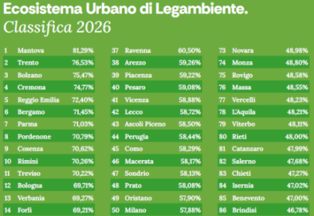 Classifica_Ecosistema_Urbano_2026-1.png (110 KB)