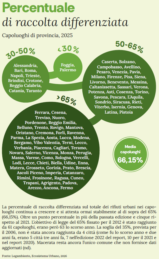 Raccolta_differenziata_Ecosistema_Urbano_2026.png (268 KB)